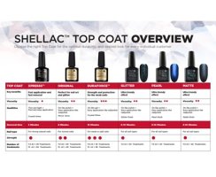 CND Shellac Pearl Effect Top Coat 7,3 ml